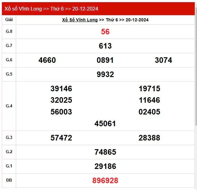 XSVL 20/12, Kết quả xổ số Vĩnh Long hôm nay 20/12/2024, KQXSVL thứ Sáu ngày 20 tháng 12