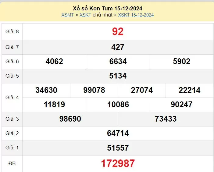 XSKT 15/12, xem kết quả xổ số Kon Tum hôm nay 15/12/2024, xổ số Kon Tum ngày 15 tháng 12