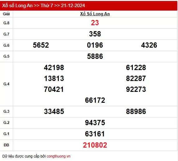 XSLA 21/12, Kết quả xổ số Long An hôm nay 21/12/2024, KQXSLA thứ Bảy ngày 21 tháng 12