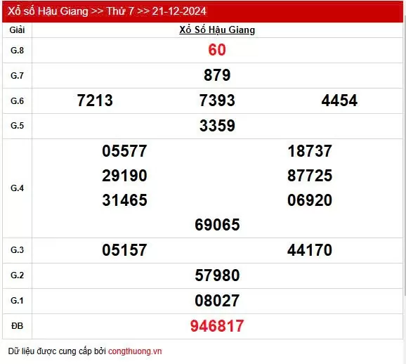 XSHG 21/12, Xem kết quả xổ số Hậu Giang hôm nay 21/12/2024, xổ số Hậu Giang ngày 21 tháng 12