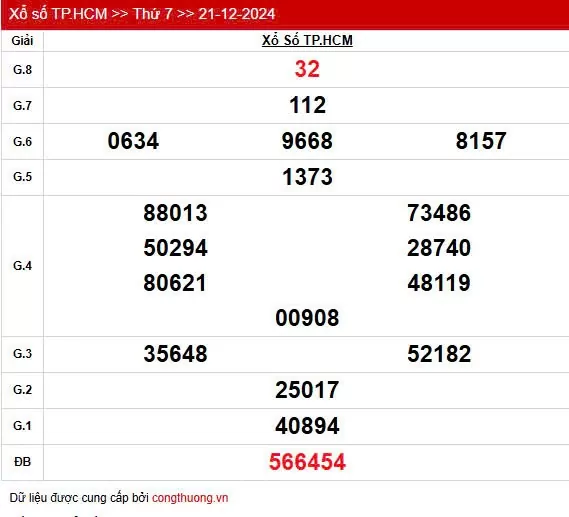 XSHCM 21/12, Kết quả xổ số TP.HCM hôm nay 21/12/2024 KQXSHCM thứ Bảy ngày 21 tháng 12