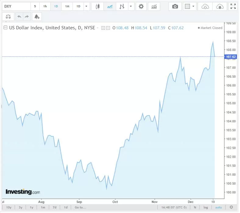 Tỷ giá USD hôm nay 22/12/2024: