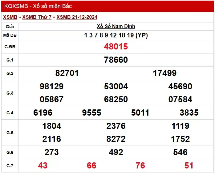 XSMB 24/12, Kết quả xổ số miền Bắc hôm nay 24/12/2024, xổ số miền Bắc 24 tháng 12, trực tiếp XSMB 24/12