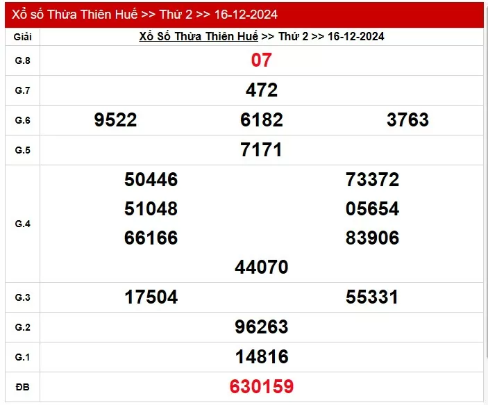 XSTTH 22/12, kết quả xổ số Thừa Thiên Huế hôm nay 22/12/2024, xổ số Thừa Thiên Huế ngày 22 tháng 12