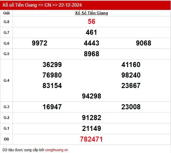 XSTG 22/12, Kết quả xổ số Tiền Giang hôm nay 22/12/2024, KQXSTG chủ Nhật ngày 22 tháng 12