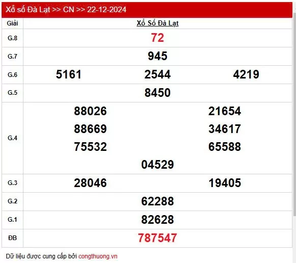 XSDL 22/12, Kết quả xổ số Đà Lạt hôm nay 22/12/2024, KQXSDL chủ Nhật ngày 22 tháng 12