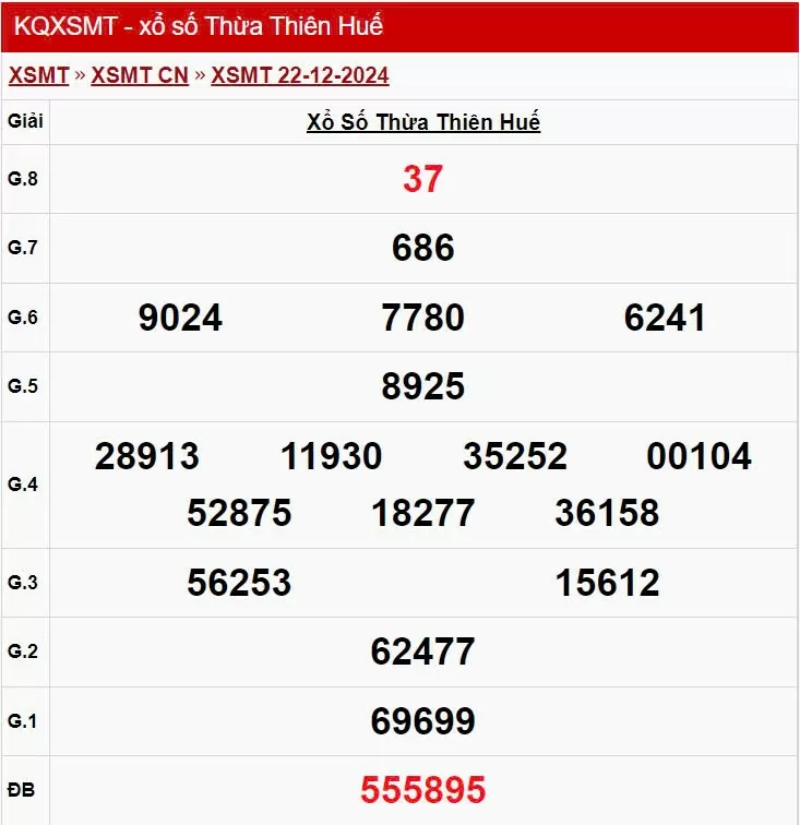 XSTTH 16/12, kết quả xổ số Thừa Thiên Huế hôm nay 16/12/2024, xổ số Thừa Thiên Huế ngày 16 tháng 12