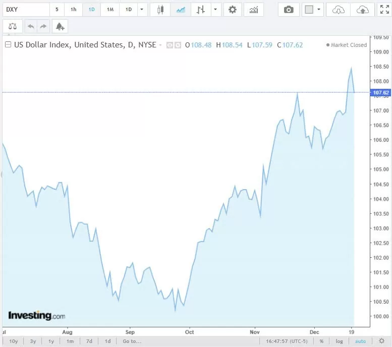 Tỷ giá USD hôm nay 23/12/2024: