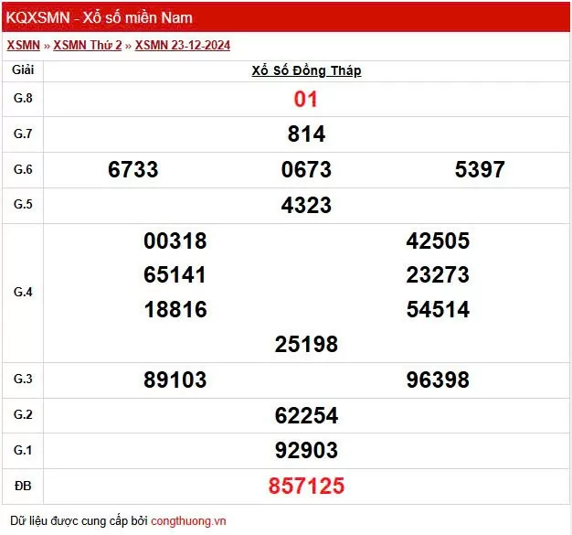 XSDT 23/12, Kết quả xổ số Đồng Tháp hôm nay 23/12/2024, KQXSDT thứ Hai ngày 23 tháng 12