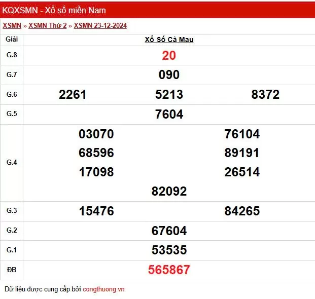 XSCM 23/12, Kết quả xổ số Cà Mau hôm nay 23/12/2024, KQXSCM thứ Hai ngày 23 tháng 12