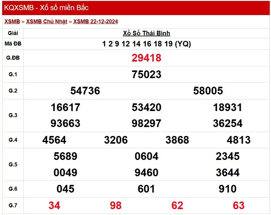 Kết quả Xổ số miền Bắc ngày 24/12/2024, KQXSMB ngày 24 tháng 12, XSMB 24/12, xổ số miền Bắc hôm nay