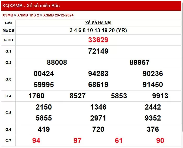 Kết quả Xổ số miền Bắc ngày 24/12/2024, KQXSMB ngày 24 tháng 12, XSMB 24/12, xổ số miền Bắc hôm nay