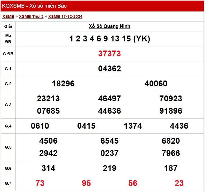 XSQN 24/12, Kết quả xổ số Quảng Ninh hôm nay 24/12/2024, KQXSQN thứ Ba ngày 24 tháng 12