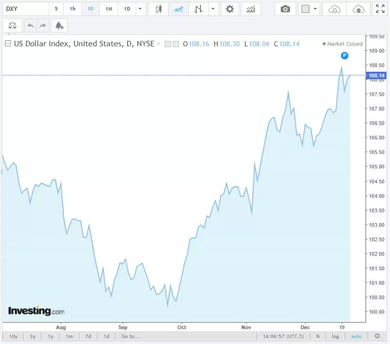 Tỷ giá USD hôm nay 25/12/2024: