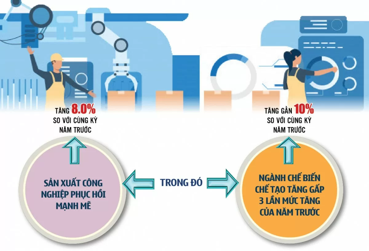 Infographic | Xuất nhập khẩu năm 2024 đạt mức kỷ lục