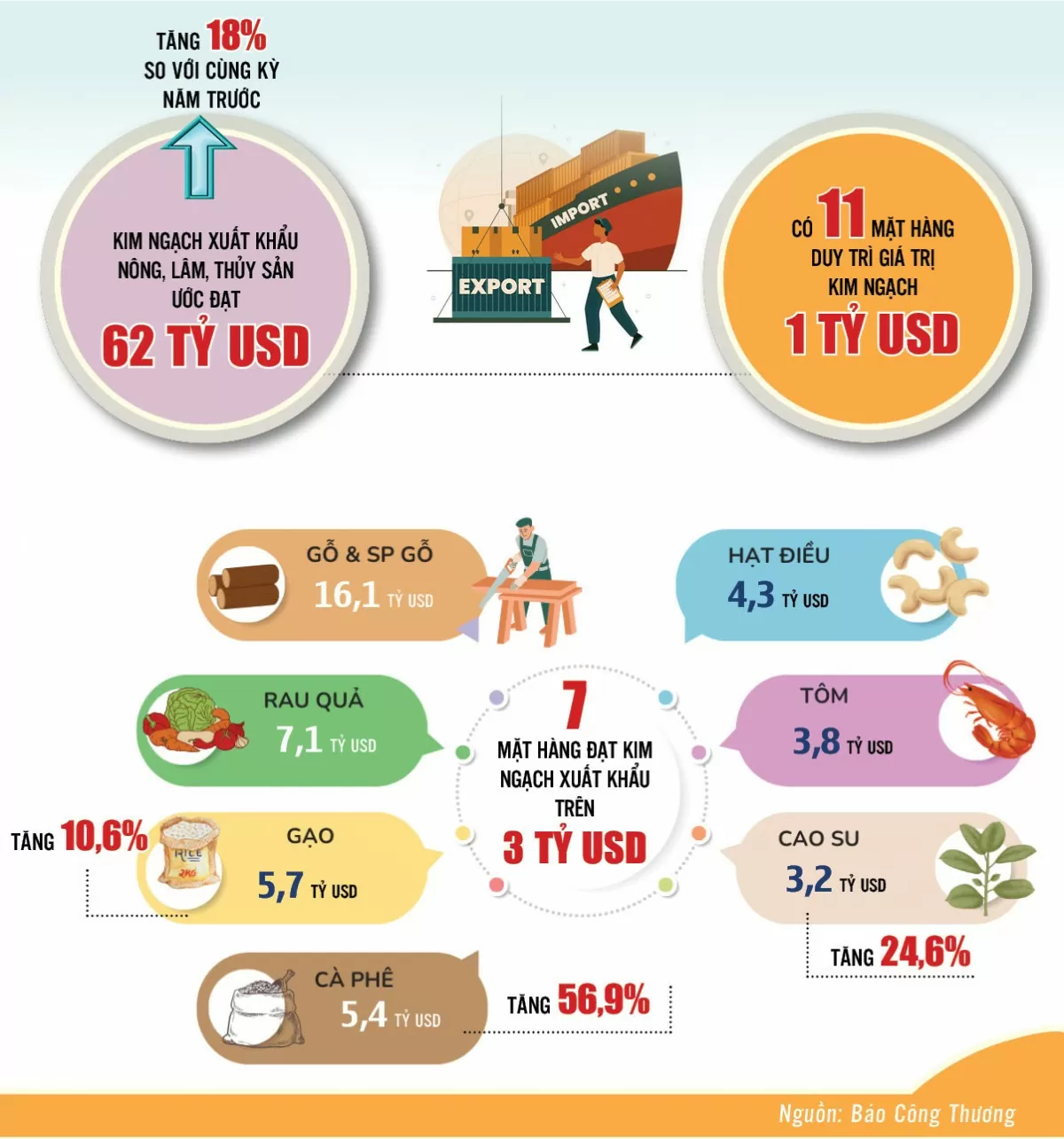 Infographic | Xuất nhập khẩu năm 2024 đạt mức kỷ lục