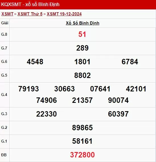 XSBDI 19/12, xem kết quả xổ số Bình Định hôm nay 19/12/2024, xổ số Bình Định ngày 19 tháng 12