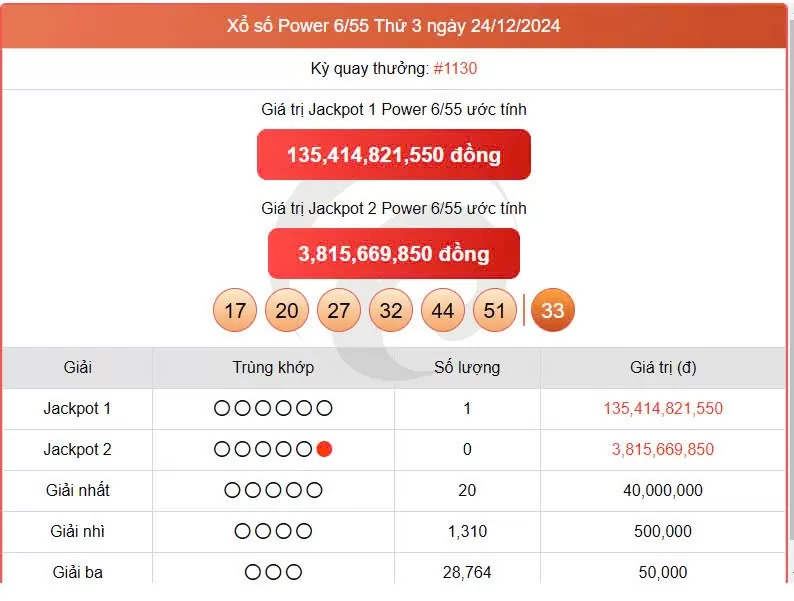 Vietlott 24/12, kết quả xổ số Vietlott hôm nay ngày 24/12/2024, Vietlott Power 6/55 24/12