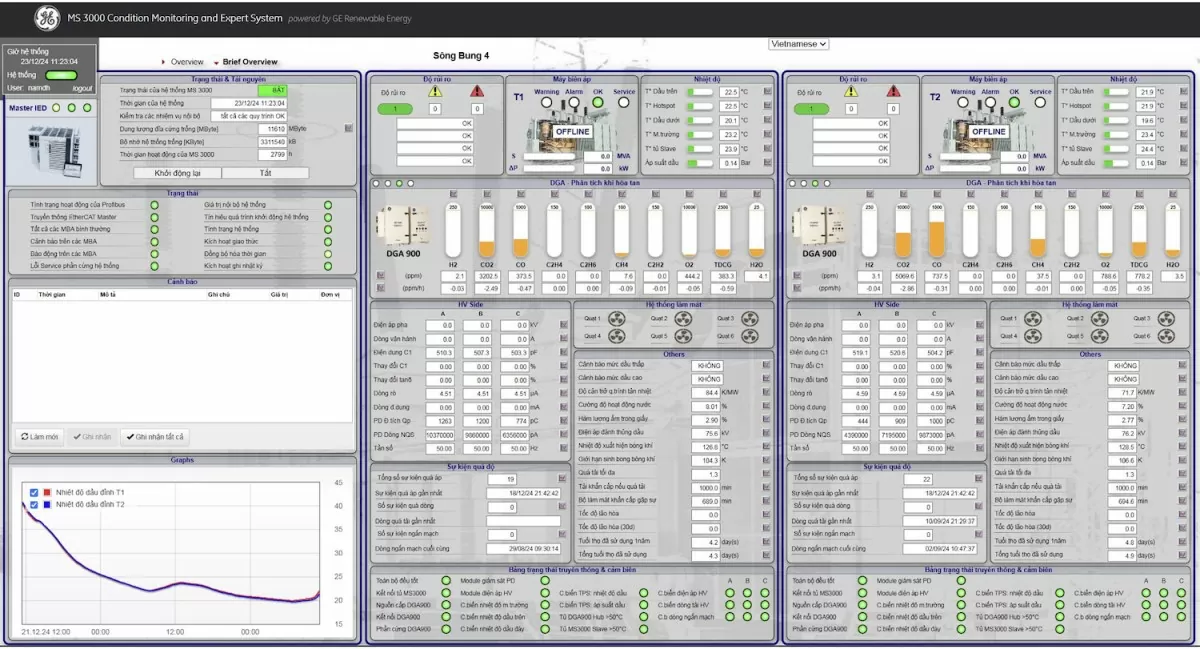 Giao diện phần mềm giám sát online MBA của hãng GE (Ảnh: Hoàng Long)