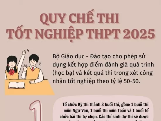 Infographic | Quy chế thi tốt nghiệp THPT từ năm 2025