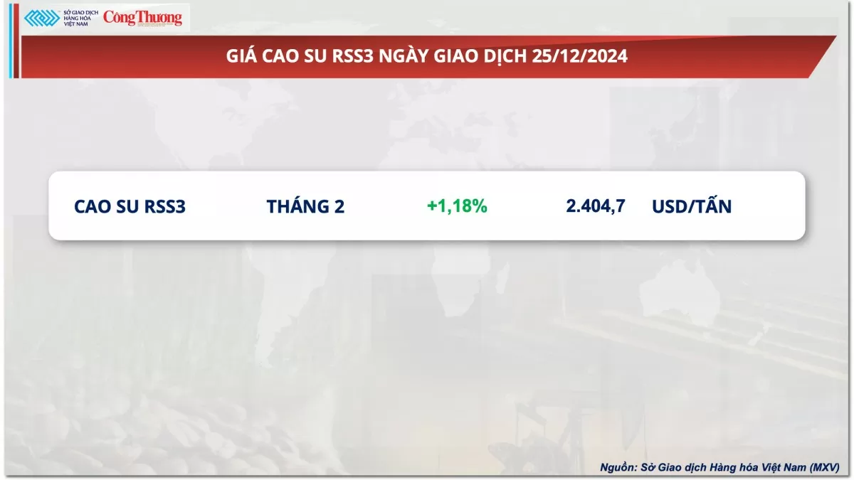 Thị trường hàng hóa hôm nay 26/12: Cao su giao dịch sôi động trong ngày thị trường nghỉ lễ Giáng sinh