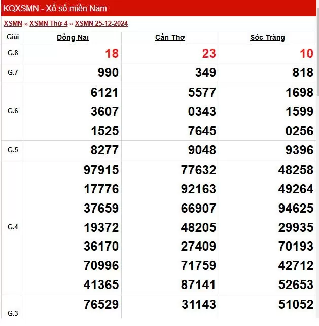 XSMN 27/12, trực tiếp Kết quả xổ số miền Nam hôm nay 27/12/2024, XSMN thứ Sáu KQXSMN ngày 27/12