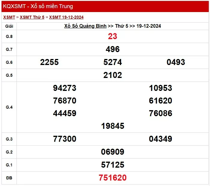 XSQB 26/12, kết quả xổ số Quảng Bình hôm nay 26/12/2024, KQXSQB Thứ Năm ngày 26 tháng 12