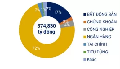 TTC Land phát hành trái phiếu để hợp tác đầu tư dự án trọng điểm mới