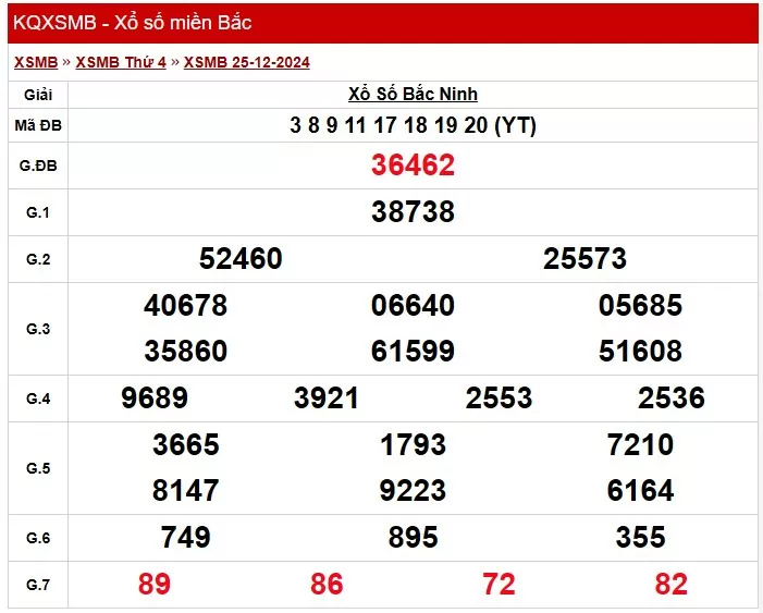 XSMB 28/12, Kết quả xổ số miền Bắc hôm nay 28/12/2024, xổ số miền Bắc 28 tháng 12, trực tiếp XSMB 28/12