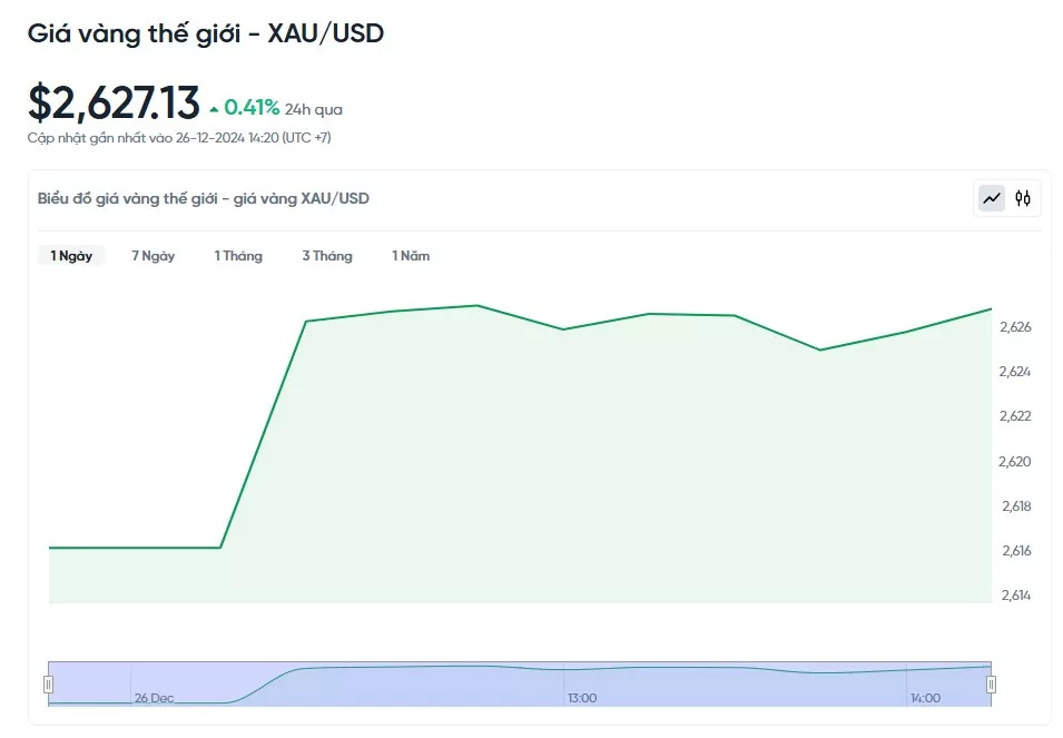 Dự báo giá vàng ngày mai 27/12/2024:
