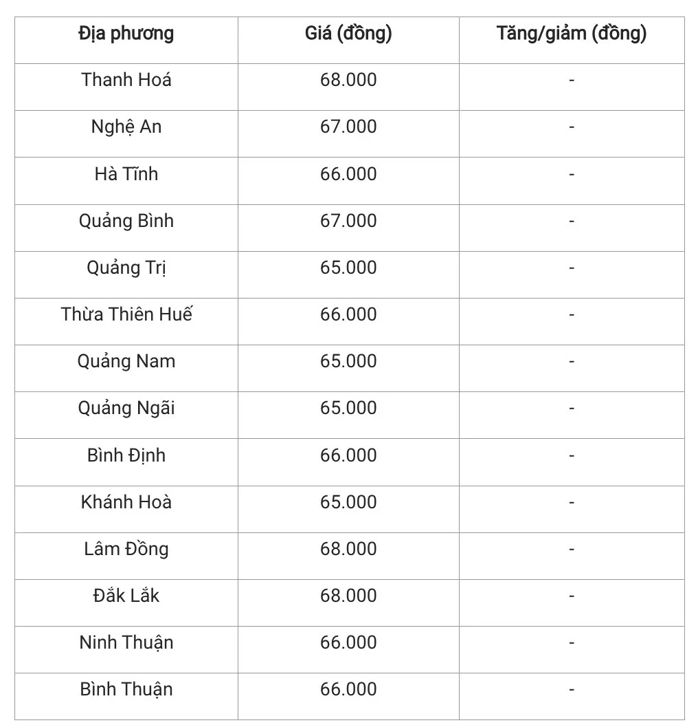 Giá heo hơi hôm nay 27/12/2024: Biến động trái chiều ở 2 miền Bắc – Nam