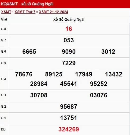 XSQNG 21/12, xem kết quả xổ số Quảng Ngãi hôm nay 21/12/2024, xổ số Quảng Ngãi ngày 21 tháng 12