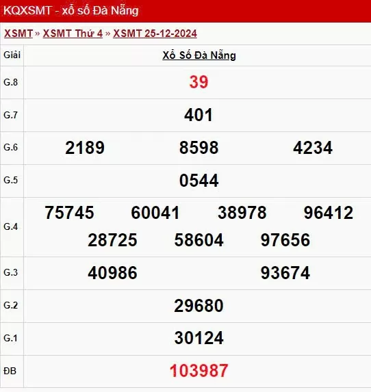 XSDNA 25/12, kết quả xổ số Đà Nẵng hôm nay 25/12/2024, xổ số Đà Nẵng ngày 25 tháng 12