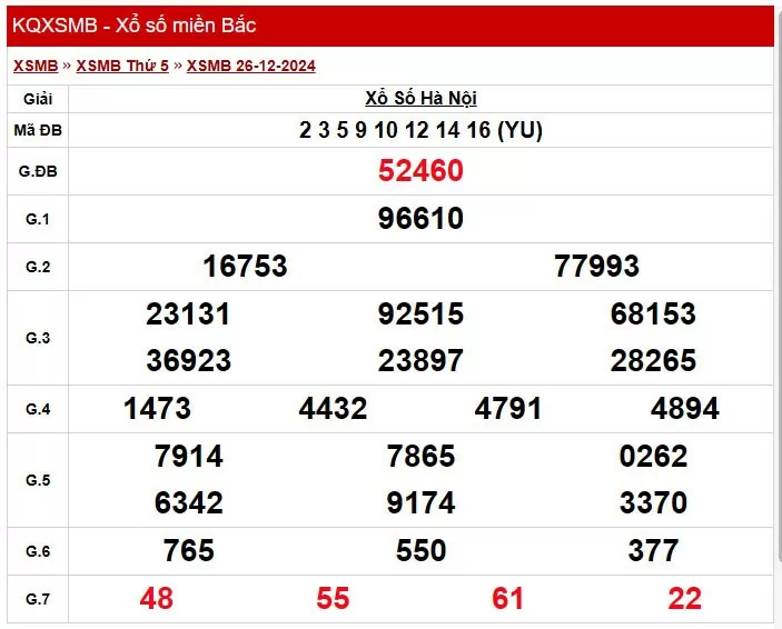 Kết quả Xổ số miền Bắc ngày 27 tháng 12/2024, KQXSMB ngày 27 tháng 12, XSMB 27 tháng 12, xổ số miền Bắc hôm nay