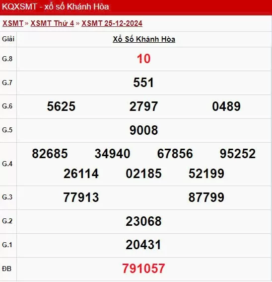 XSKH 25/12, xem kết quả xổ số Khánh Hòa hôm nay 25/12/2024, xổ số Khánh Hòa ngày 25 tháng 12