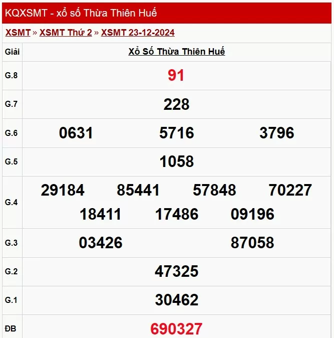 XSTTH 29/12, kết quả xổ số Thừa Thiên Huế hôm nay 29/12/2024,