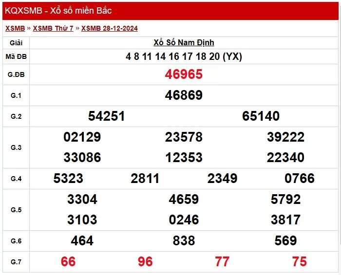 Kết quả Xổ số miền Bắc ngày 29/12/2024 XSMB ngày 29/12