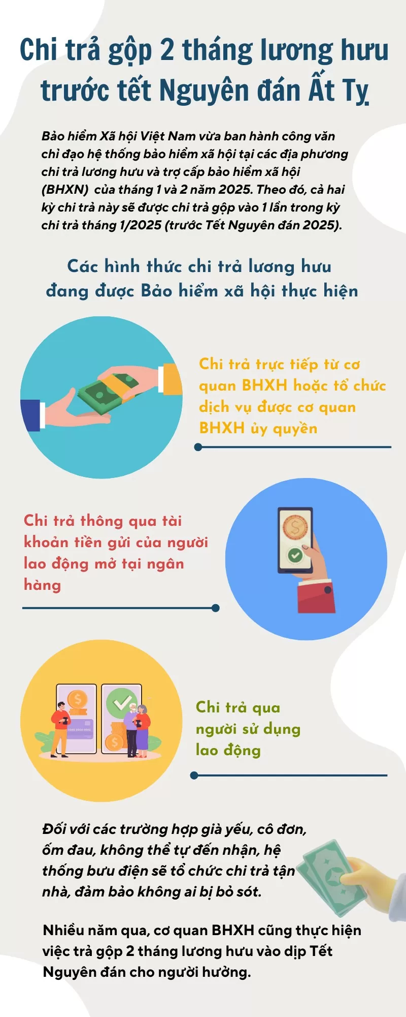 Chi trả 2 tháng lương hưu trước tết Nguyên đán Ất Tỵ