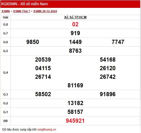 XSHCM 28/12, Kết quả xổ số TP.HCM hôm nay 28/12/2024, KQXSHCM ngày 28 tháng 12