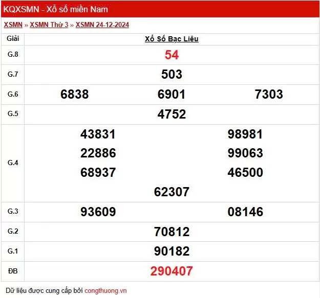 XSBL 31/12, Xem Kết quả xổ số Bạc liêu hôm nay 31/12