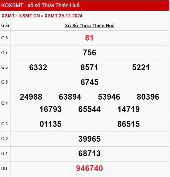 XSTTH 23/12, kết quả xổ số Thừa Thiên Huế hôm nay 23/12/2024, xổ số Thừa Thiên Huế ngày 23 tháng 12