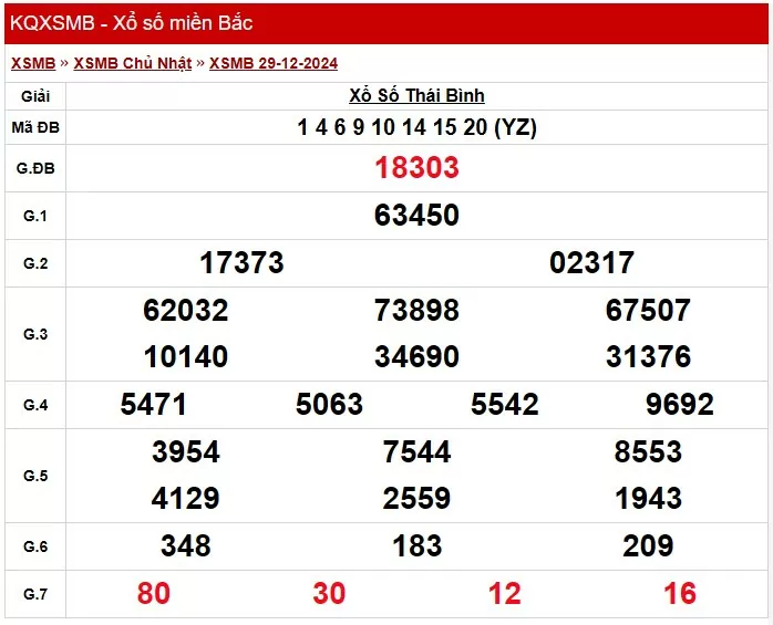 Kết quả Xổ số miền Bắc ngày 29/12/2024 XSMB ngày 29/12