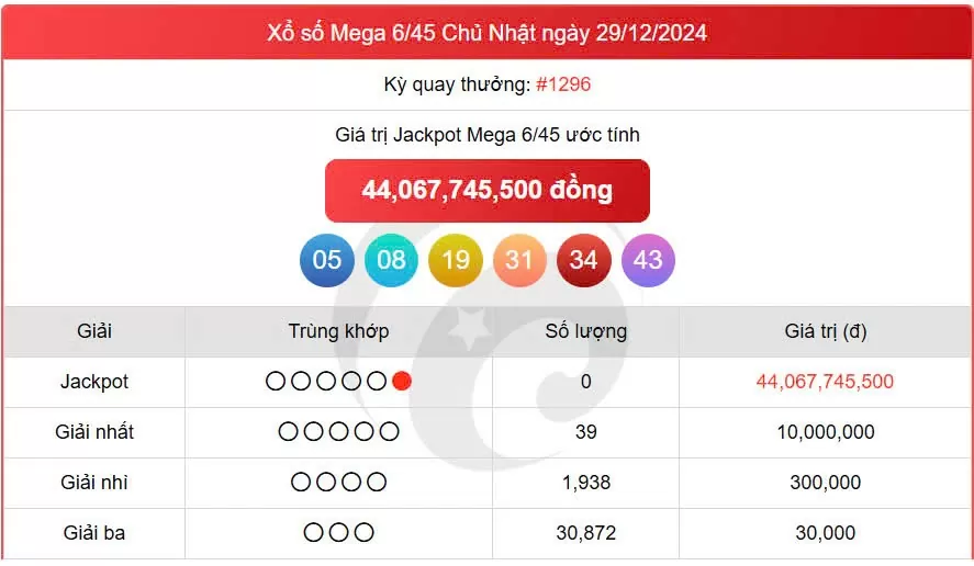 Vietlott Mega 1/1, kết quả xổ số Vietlott 1/1/2025