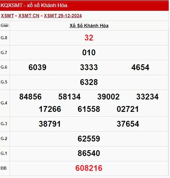 XSKH 29/12, kết quả xổ số Khánh Hòa hôm nay 29/12/2024