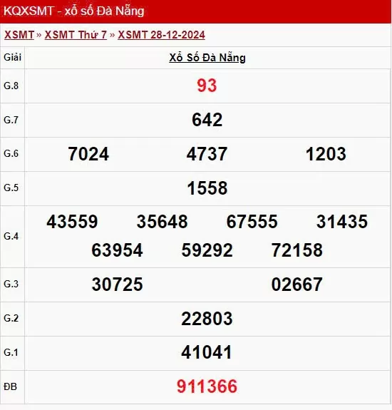 XSDNA 25/12, kết quả xổ số Đà Nẵng hôm nay 25/12/2024, xổ số Đà Nẵng ngày 25 tháng 12