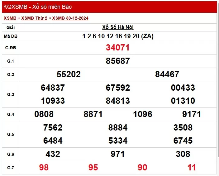 XSMB 1/1, Kết quả xổ số miền Bắc hôm nay 1/1/2025, XSMB