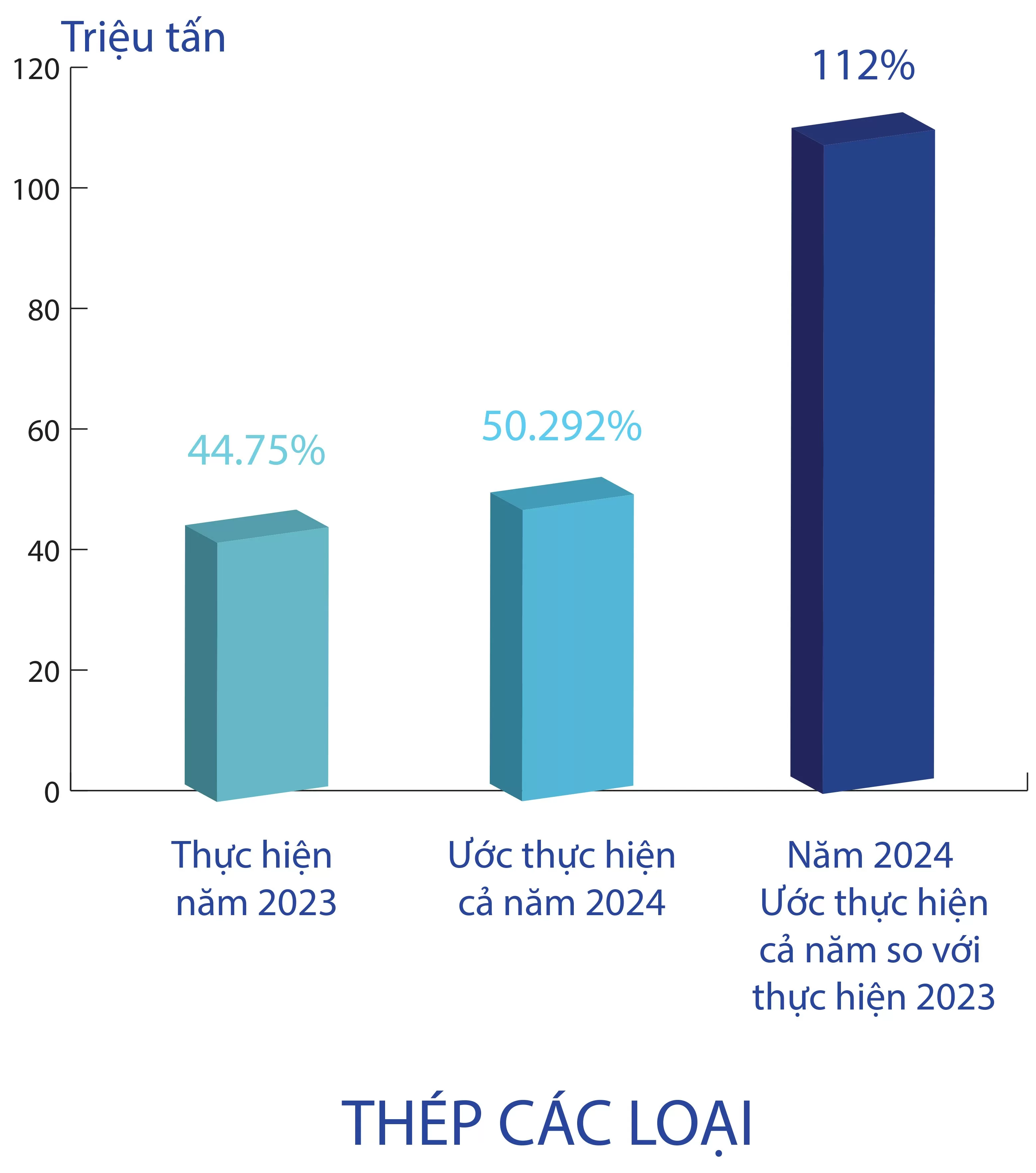Infographic | Loạt chỉ tiêu tăng trưởng của ngành Công Thương
