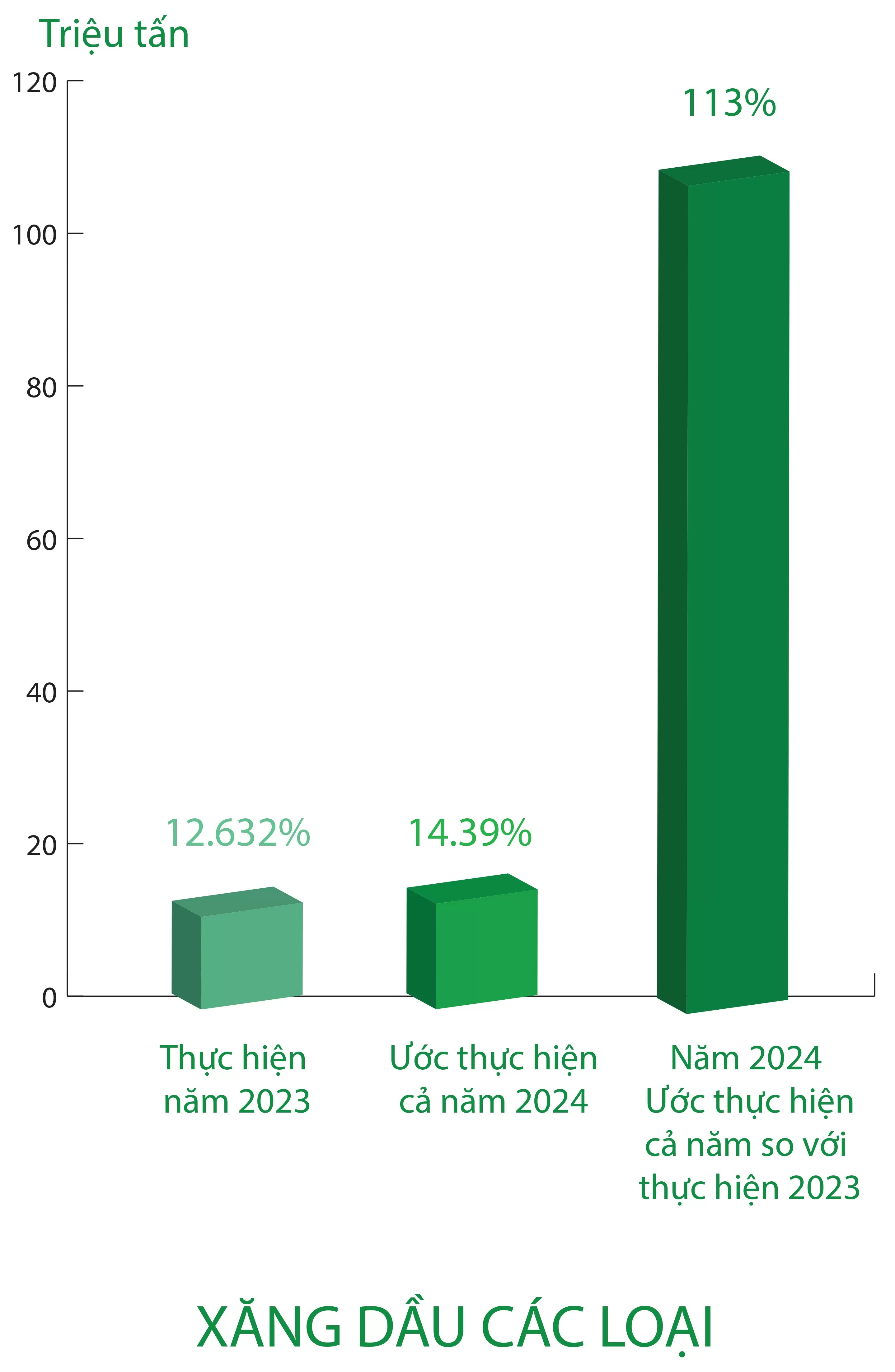 Infographic | Loạt chỉ tiêu tăng trưởng của ngành Công Thương