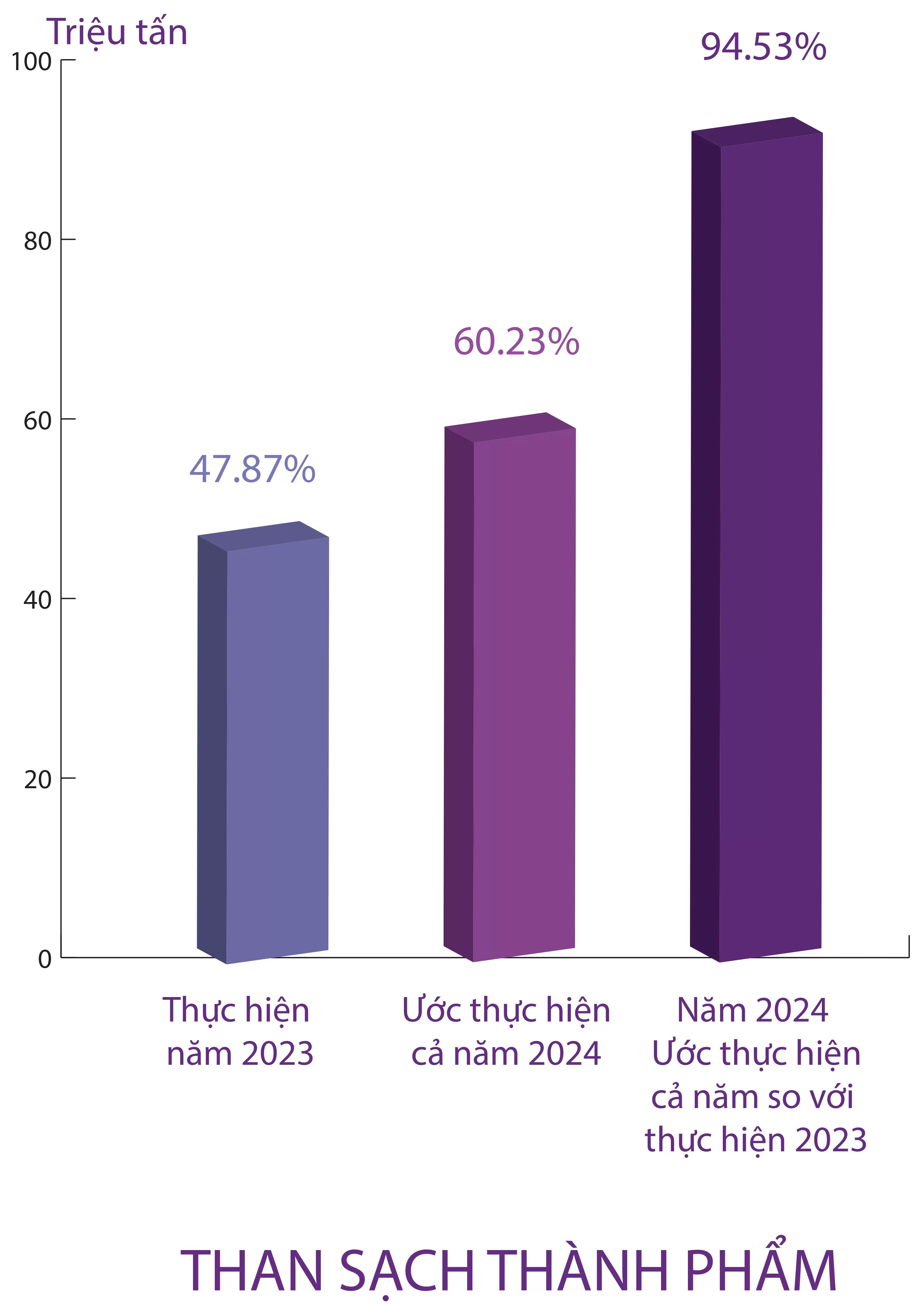 Infographic | Loạt chỉ tiêu tăng trưởng của ngành Công Thương