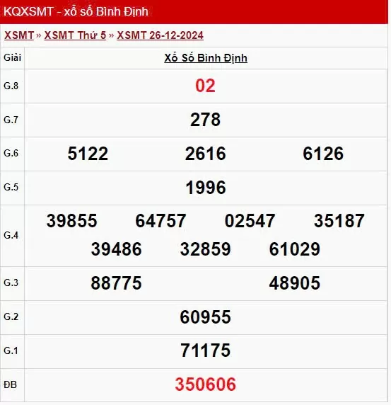 XSBDI 26/12, kết quả xổ số Bình Định hôm nay 26/12/2024, xổ số Bình Định ngày 26 tháng 12